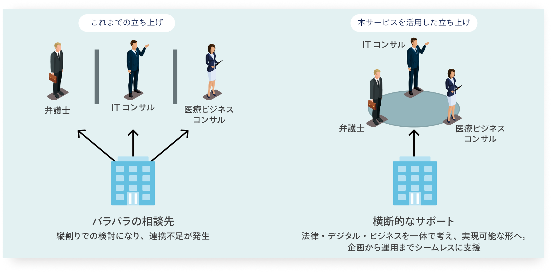 共創コンサルティングのイメージ図
