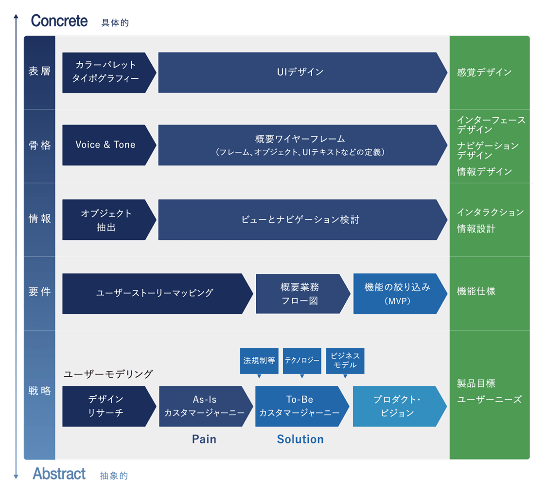 具体例の図