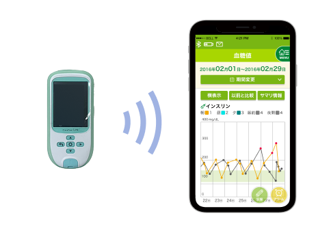 血糖測定器と連携するスマートフォンアプリの開発支援のイメージ画像