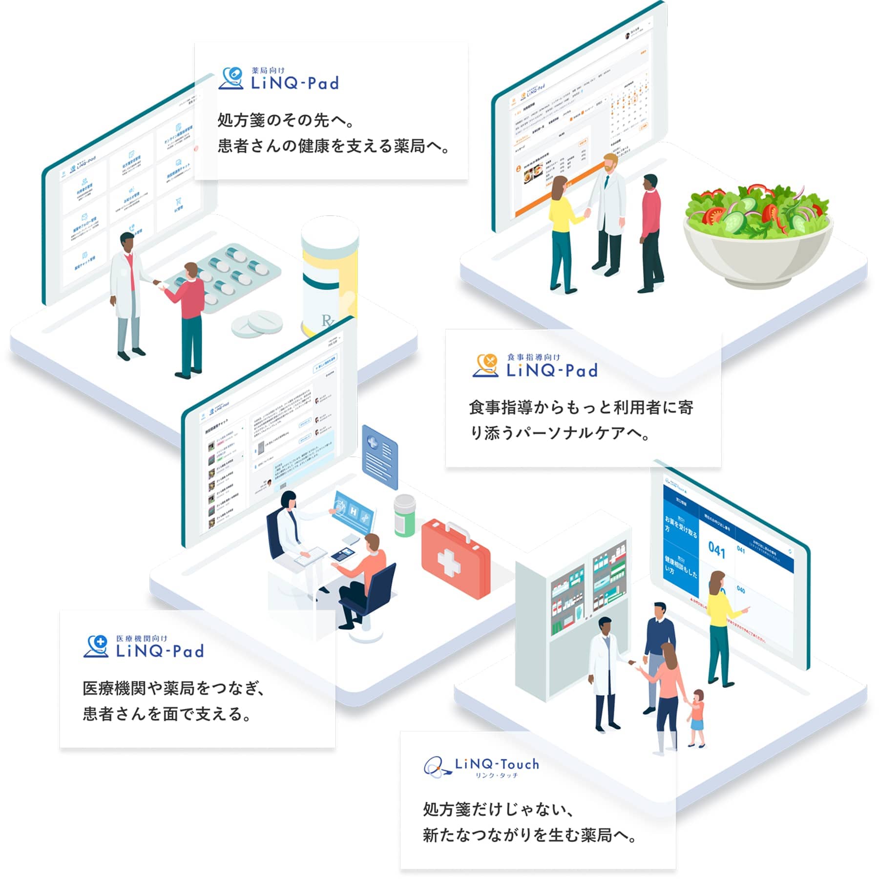 リンクパッドサービスのイメージ図