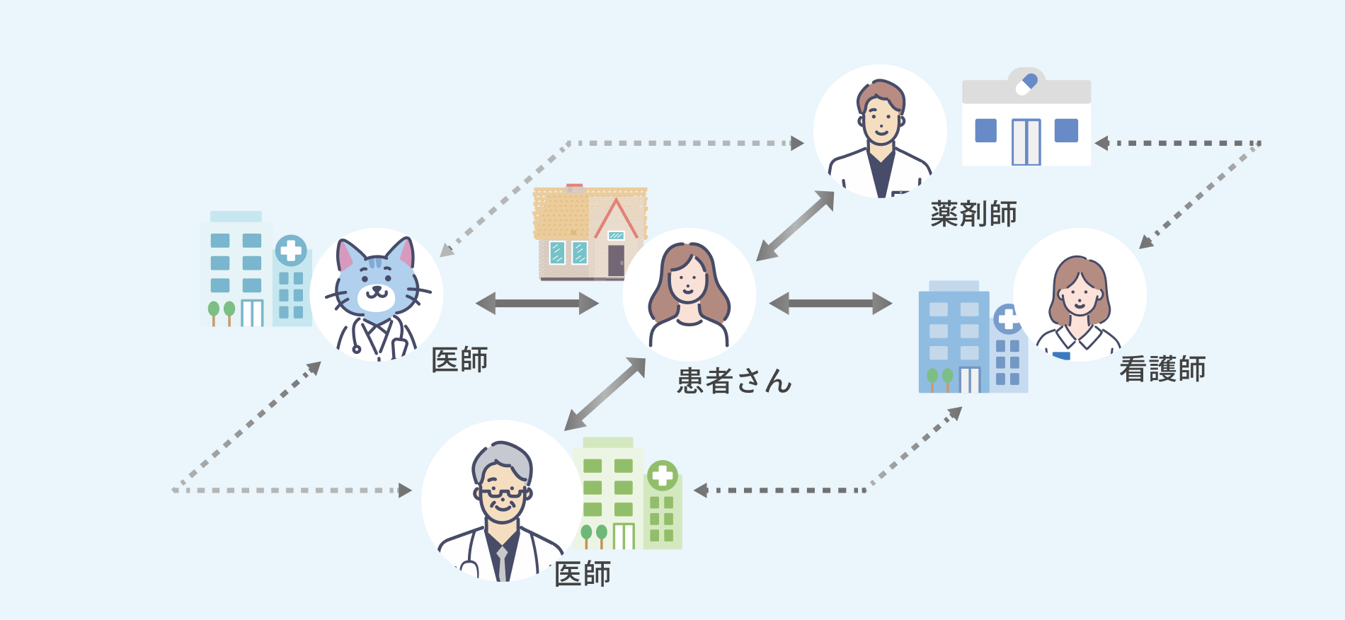 医療機関向けリンクパッド導入後における医療機関・薬局連携イメージ図